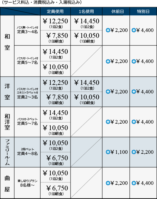 価格表